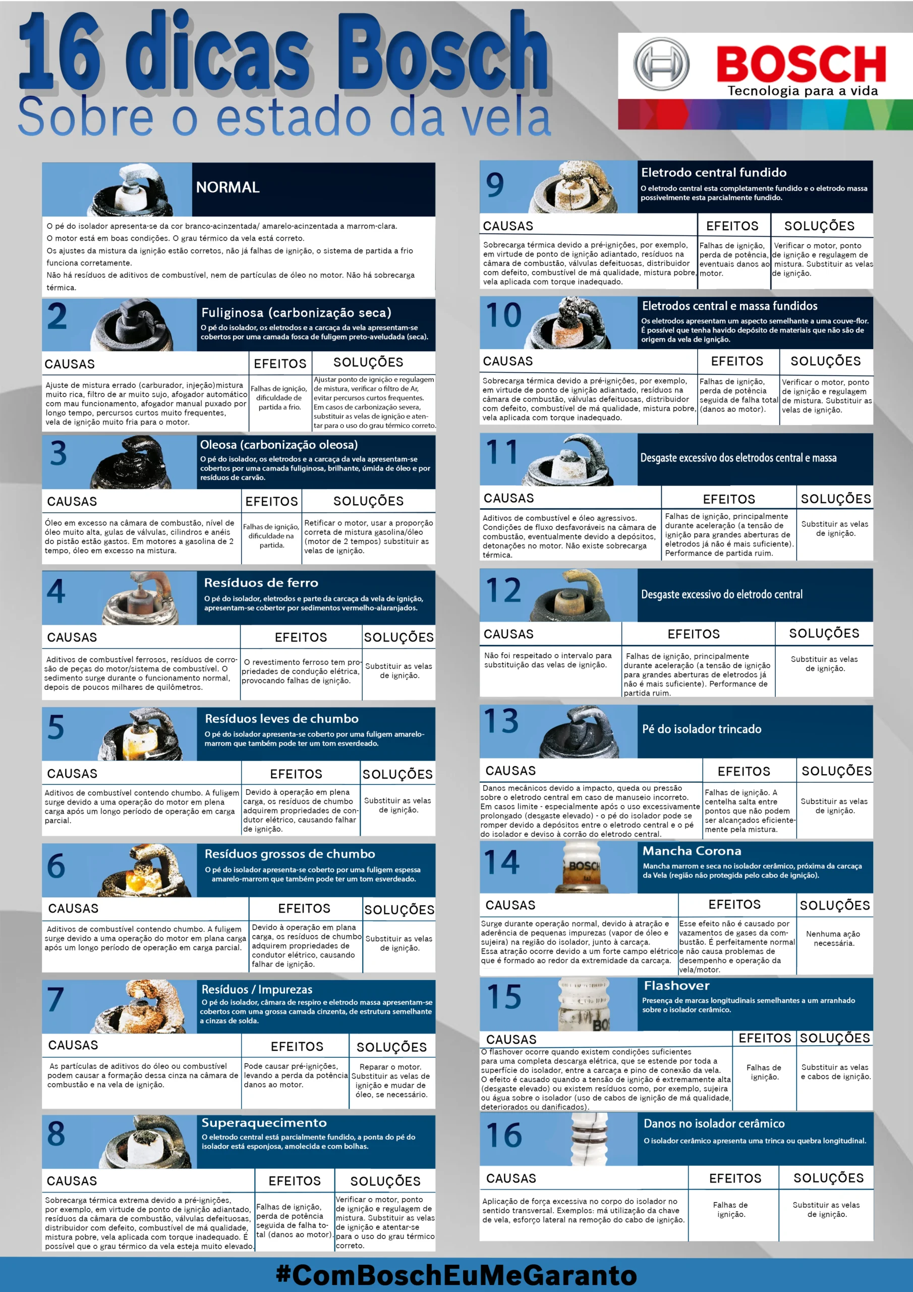 16 dicas Bosch sobre o estado da vela